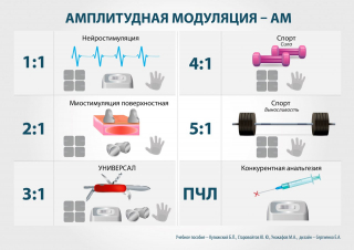 СКЭНАР-1-НТ (исполнение 01)  в Коврах купить Нейродэнс ПКМ официальный сайт - denasdevice.ru 